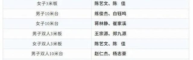 华体会体育-全红婵缺席跳水世界杯总决赛，陈芋汐将搭档14岁小将崔家溪出战女子双人10米台