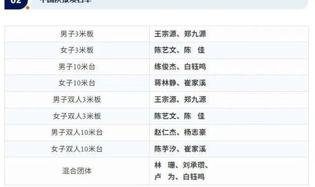 华体会体育-全红婵缺席跳水世界杯总决赛，陈芋汐将搭档14岁小将崔家溪出战女子双人10米台